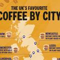 The UK's favourite coffee by city